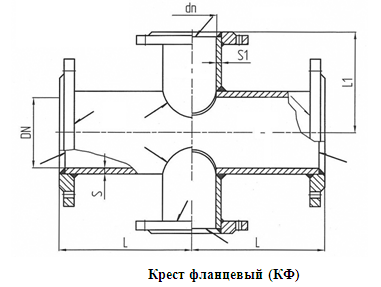 Разностная схема крест